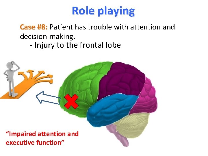 Role playing Case #8: Patient has trouble with attention and decision-making. - Injury to