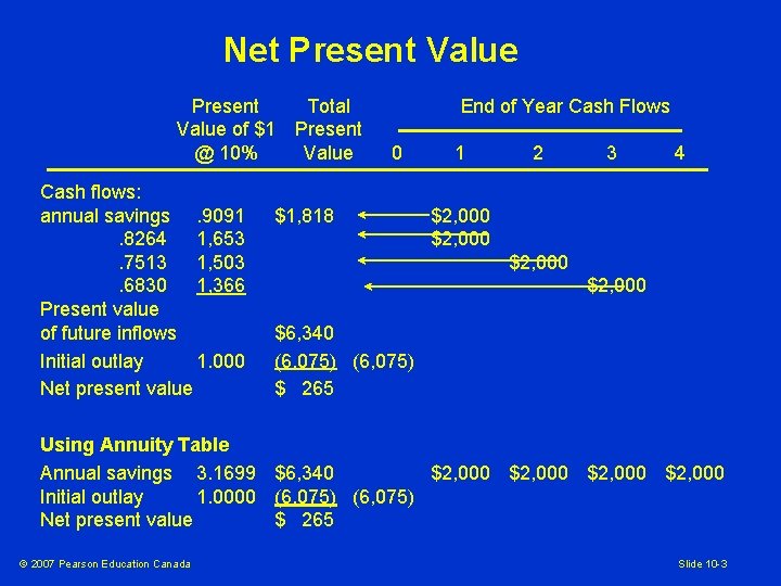Net Present Value of $1 @ 10% Cash flows: annual savings. 9091. 8264 1,