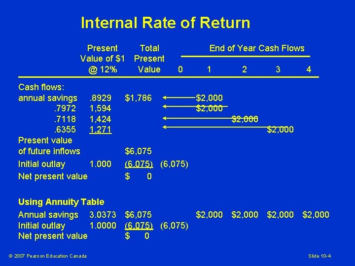 Internal Rate of Return Present Value of $1 @ 12% Cash flows: annual savings.