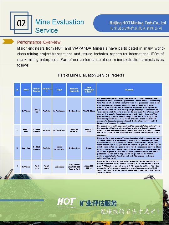 02 Mine Evaluation Service Beijing HOT Mining Tech Co. , Ltd 北京浩沃特矿业技术有限公司 Performance Overview