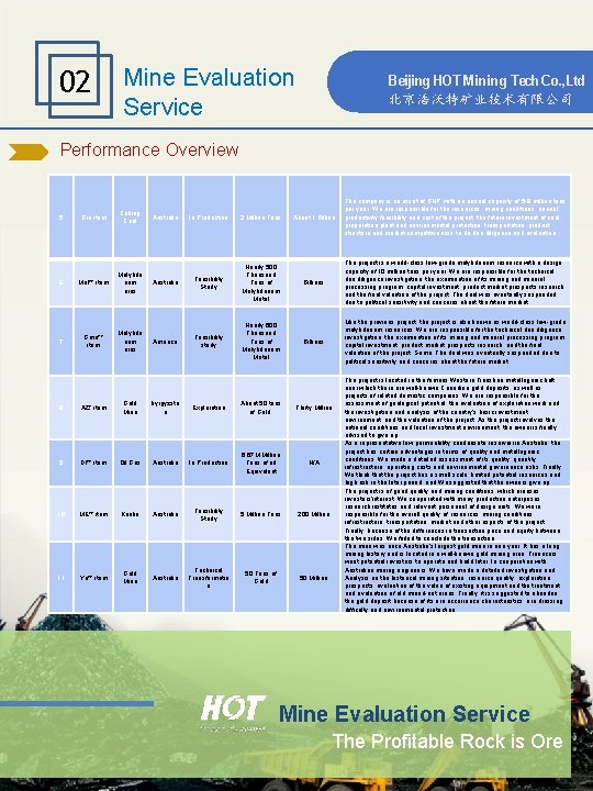 02 Mine Evaluation Service Beijing HOT Mining Tech Co. , Ltd 北京浩沃特矿业技术有限公司 Performance Overview