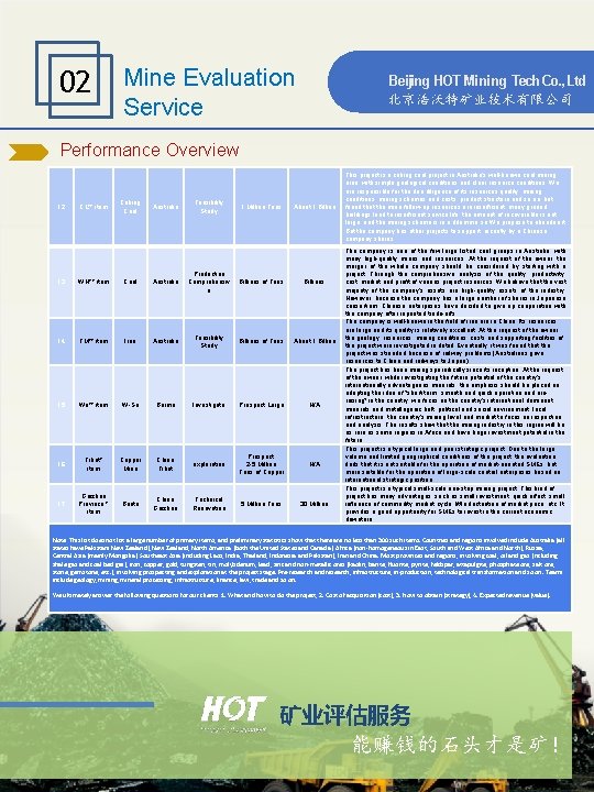 02 Mine Evaluation Service Beijing HOT Mining Tech Co. , Ltd 北京浩沃特矿业技术有限公司 Performance Overview