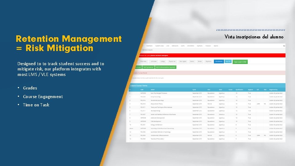 , , , , , , , , , , , , , Retention