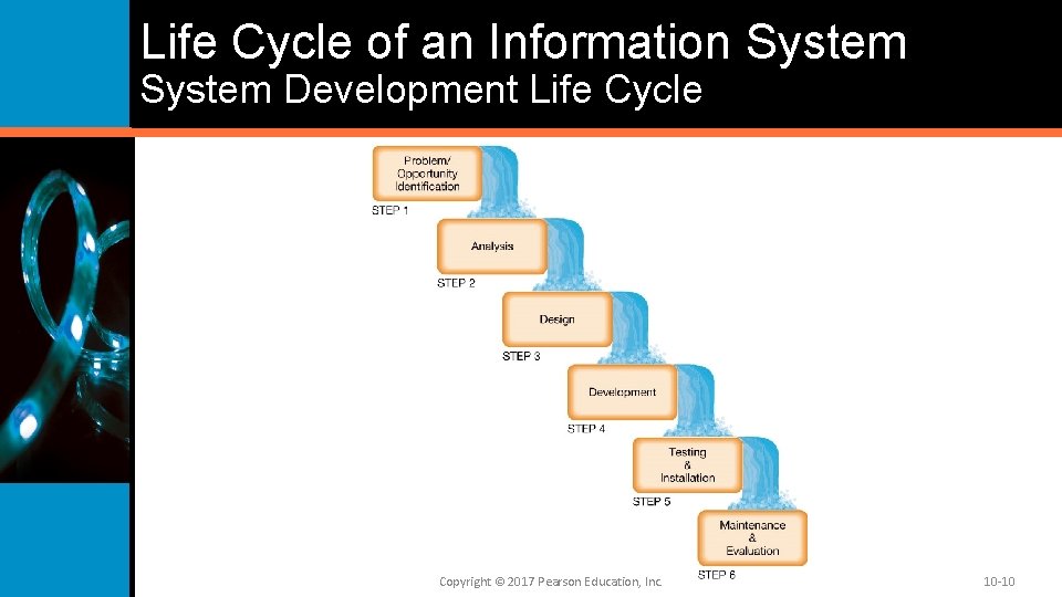 Life Cycle of an Information System Development Life Cycle Copyright © 2017 Pearson Education,