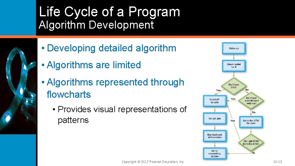Life Cycle of a Program Algorithm Development • Developing detailed algorithm • Algorithms are