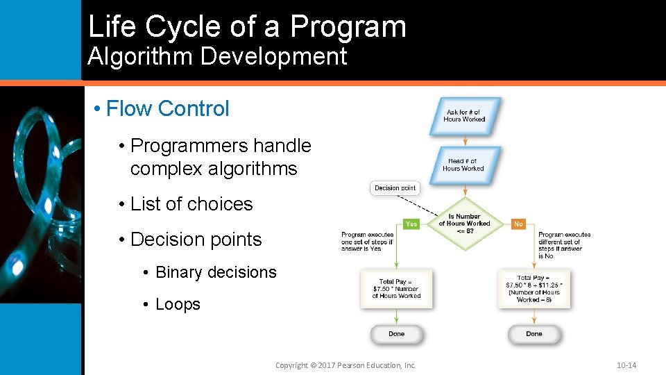 Life Cycle of a Program Algorithm Development • Flow Control • Programmers handle complex