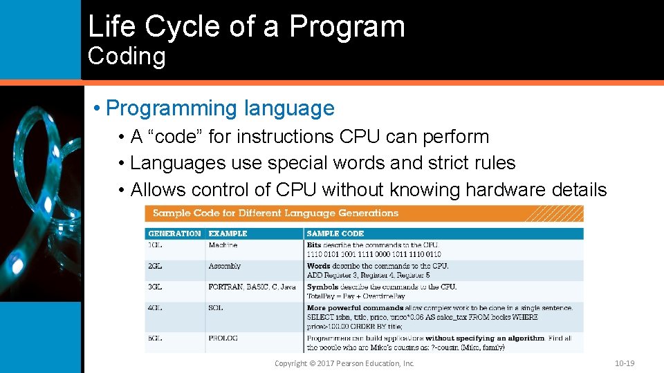 Life Cycle of a Program Coding • Programming language • A “code” for instructions