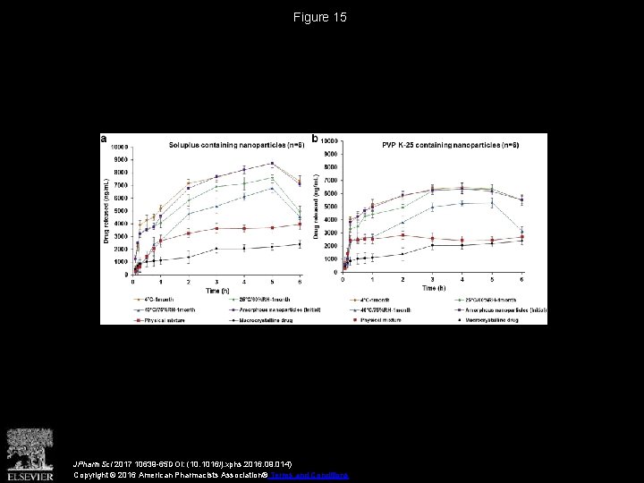 Figure 15 JPharm. Sci 2017 10639 -65 DOI: (10. 1016/j. xphs. 2016. 09. 014)