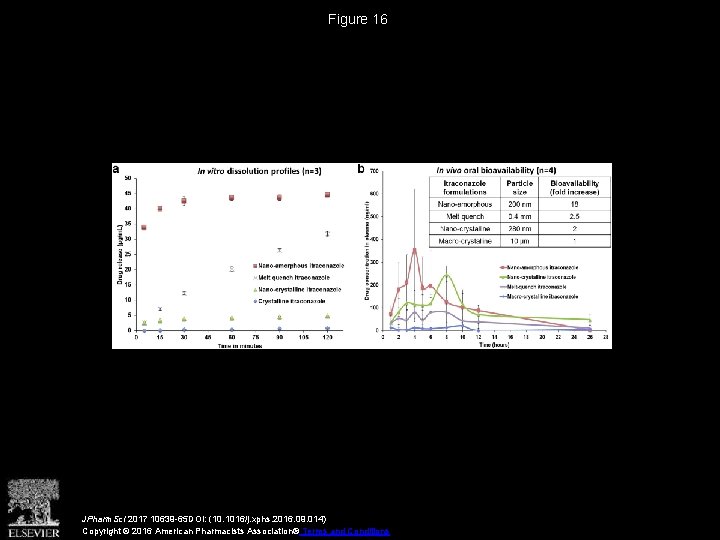 Figure 16 JPharm. Sci 2017 10639 -65 DOI: (10. 1016/j. xphs. 2016. 09. 014)