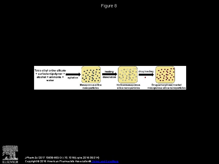 Figure 8 JPharm. Sci 2017 10639 -65 DOI: (10. 1016/j. xphs. 2016. 09. 014)