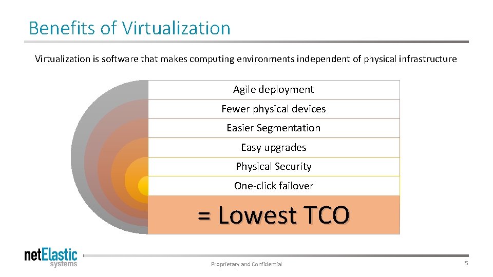 Benefits of Virtualization is software that makes computing environments independent of physical infrastructure Agile