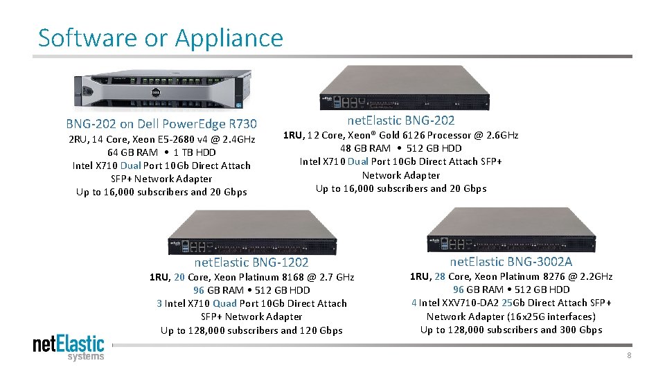 Software or Appliance BNG-202 on Dell Power. Edge R 730 2 RU, 14 Core,