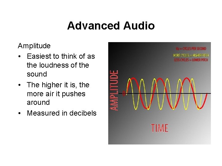 Advanced Audio Amplitude • Easiest to think of as the loudness of the sound