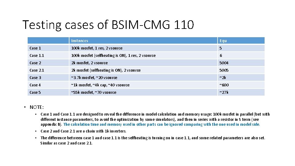Testing cases of BSIM-CMG 110 Instances Equ Case 1 100 k mosfet, 1 res,