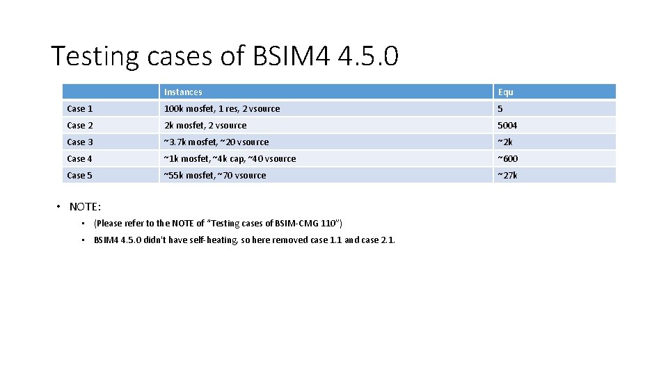 Testing cases of BSIM 4 4. 5. 0 Instances Equ Case 1 100 k