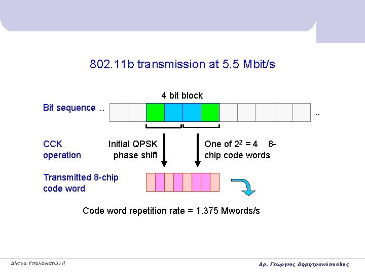 802. 11 b transmission at 5. 5 Mbit/s 4 bit block Bit sequence. .