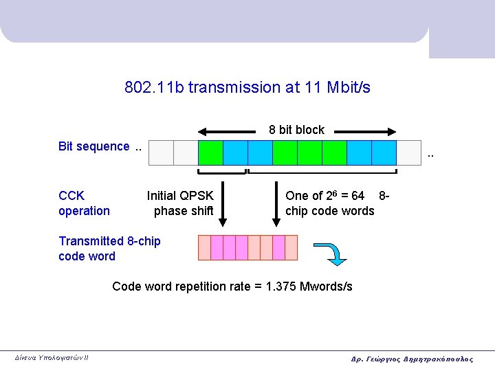 802. 11 b transmission at 11 Mbit/s 8 bit block Bit sequence. . CCK