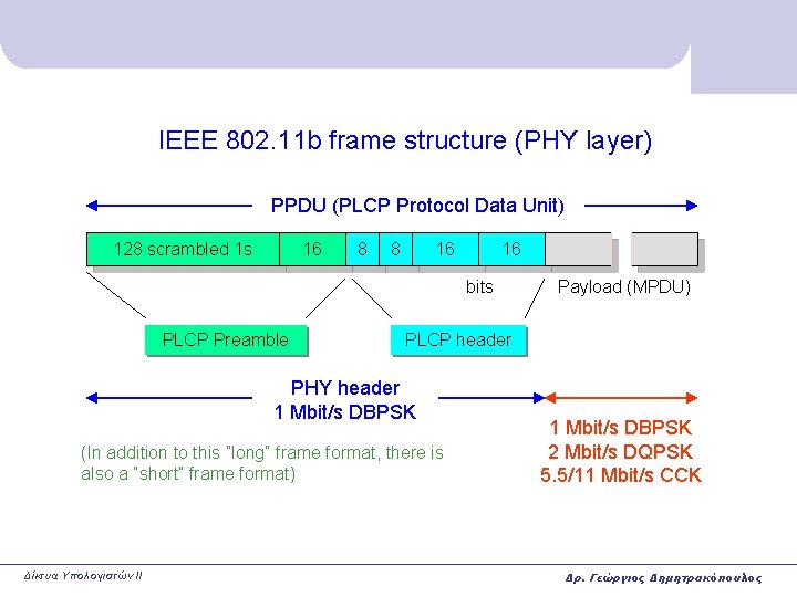 IEEE 802. 11 b frame structure (PHY layer) PPDU (PLCP Protocol Data Unit) 128