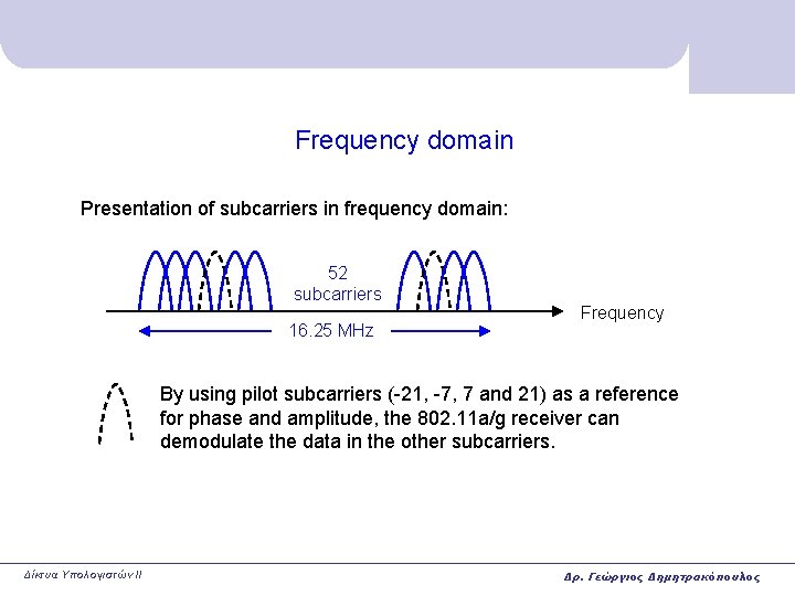 Frequency domain Presentation of subcarriers in frequency domain: 52 subcarriers 16. 25 MHz Frequency