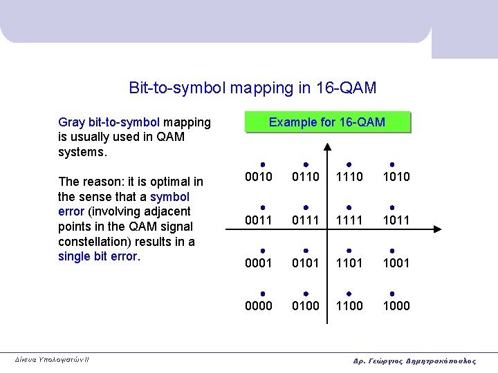 Bit-to-symbol mapping in 16 -QAM Gray bit-to-symbol mapping is usually used in QAM systems.