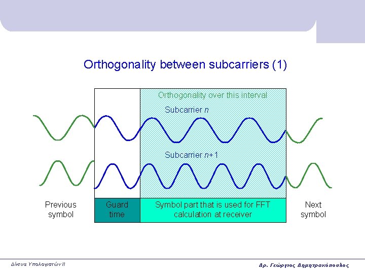 Orthogonality between subcarriers (1) Orthogonality over this interval Subcarrier n+1 Previous symbol Δίκτυα Υπολογιστών
