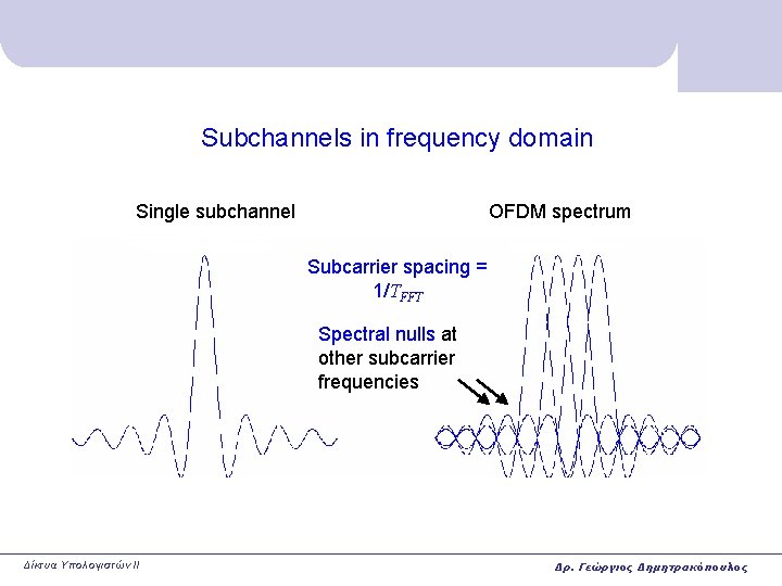 Subchannels in frequency domain Single subchannel OFDM spectrum Subcarrier spacing = 1/TFFT Spectral nulls