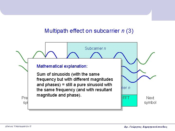 Multipath effect on subcarrier n (3) Subcarrier n Mathematical explanation: Previous symbol Δίκτυα Υπολογιστών