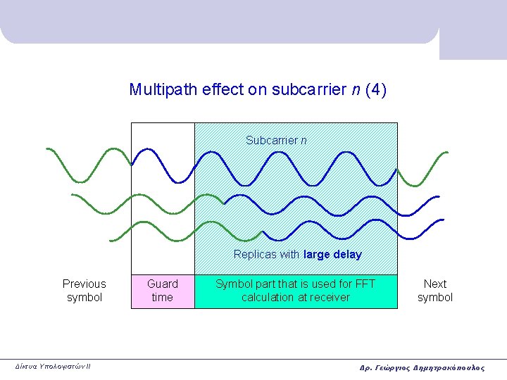 Multipath effect on subcarrier n (4) Subcarrier n Replicas with large delay Previous symbol