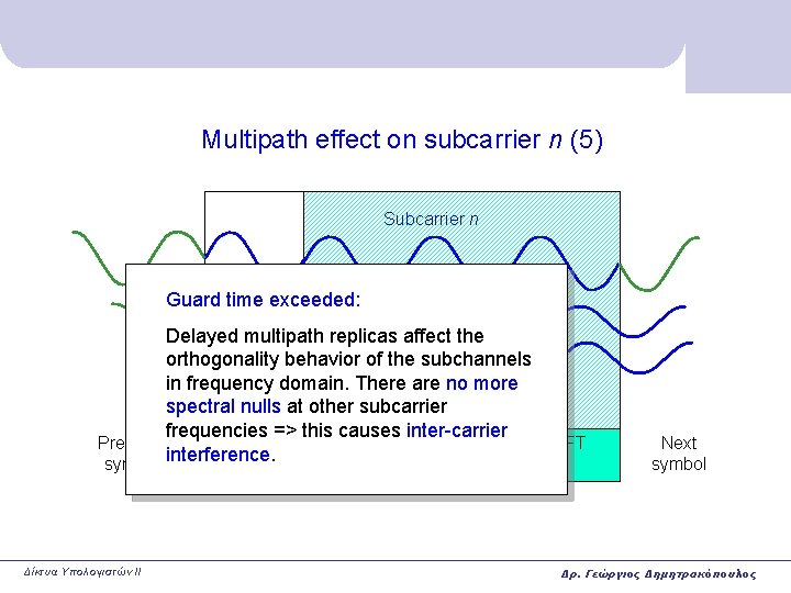 Multipath effect on subcarrier n (5) Subcarrier n Guard time exceeded: Delayed multipath replicas
