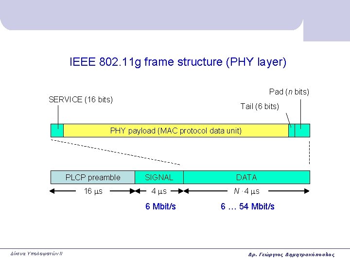 IEEE 802. 11 g frame structure (PHY layer) Pad (n bits) SERVICE (16 bits)
