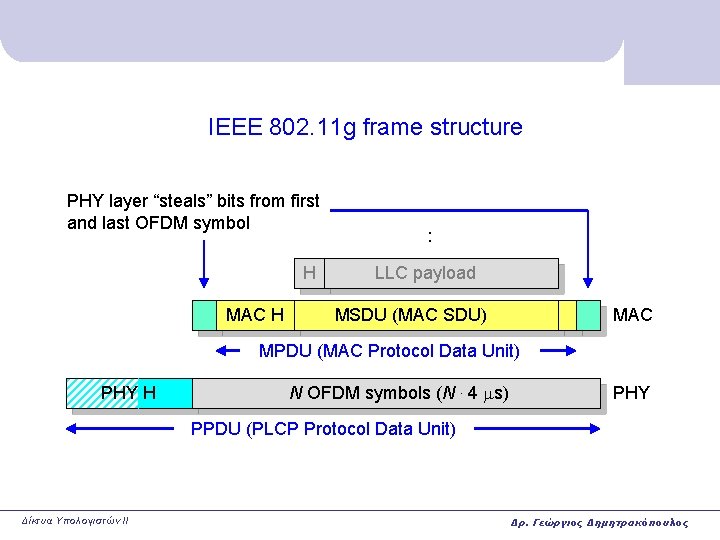 IEEE 802. 11 g frame structure PHY layer “steals” bits from first and last