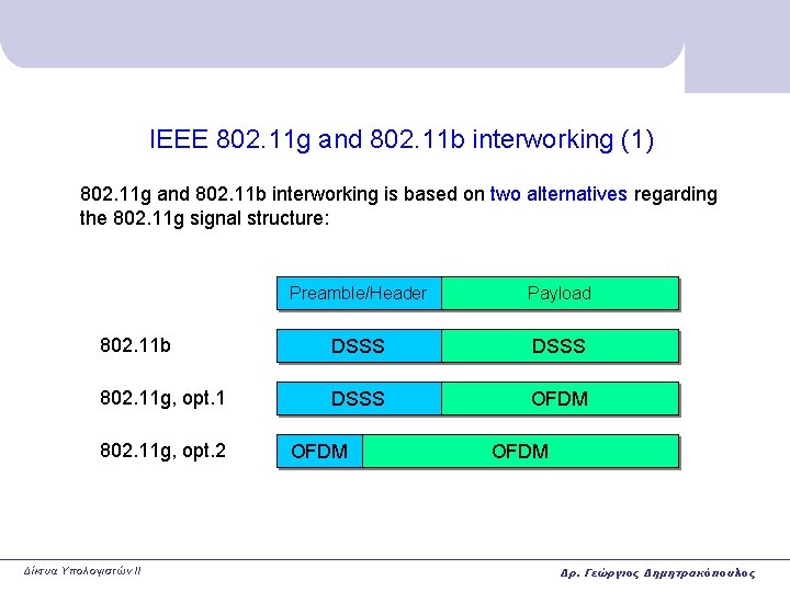IEEE 802. 11 g and 802. 11 b interworking (1) 802. 11 g and