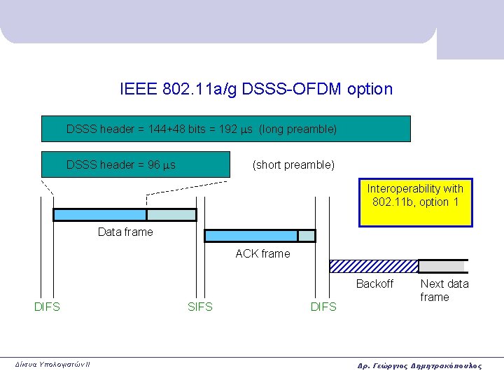 IEEE 802. 11 a/g DSSS-OFDM option DSSS header = 144+48 bits = 192 ms