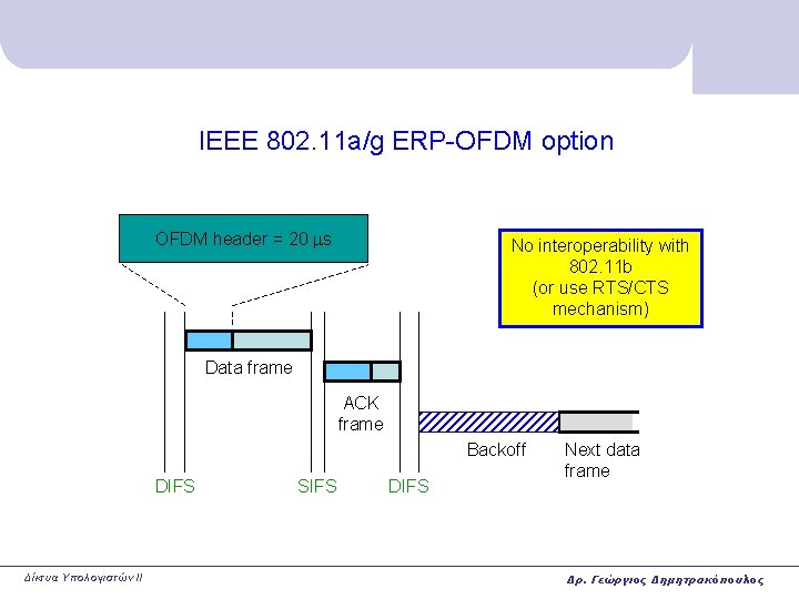 IEEE 802. 11 a/g ERP-OFDM option OFDM header = 20 ms No interoperability with