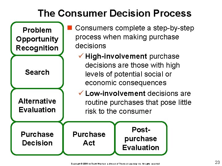 The Consumer Decision Process Problem Opportunity Recognition Search Alternative Evaluation Purchase Decision n Consumers