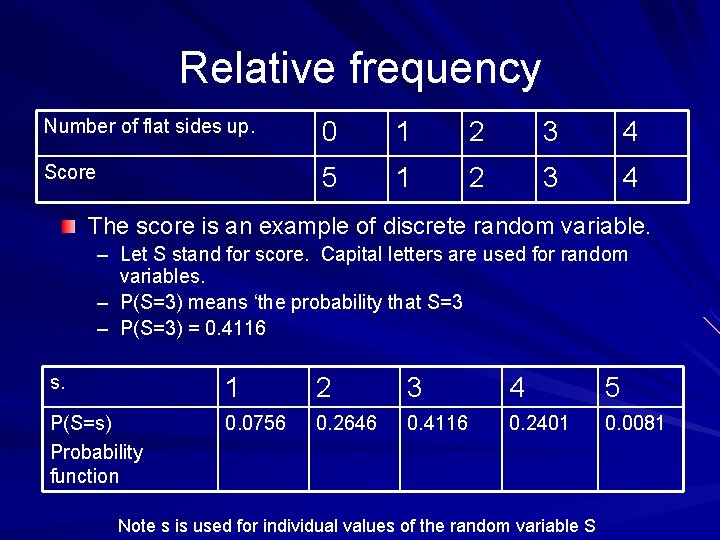 Relative frequency Number of flat sides up. 0 1 2 3 4 Score 5
