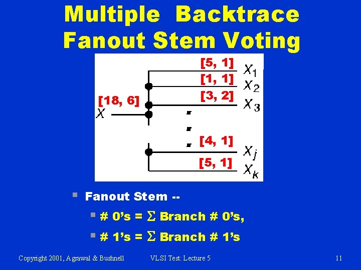 Multiple Backtrace Fanout Stem Voting [5, 1] [1, 1] [3, 2] [18, 6] [4,