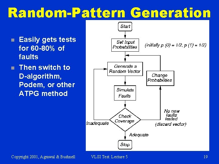 Random-Pattern Generation n n Easily gets tests for 60 -80% of faults Then switch