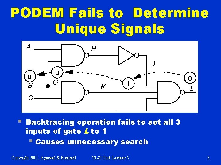 PODEM Fails to Determine Unique Signals § Backtracing operation fails to set all 3