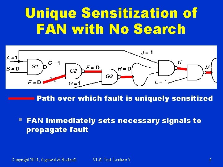 Unique Sensitization of FAN with No Search Path over which fault is uniquely sensitized
