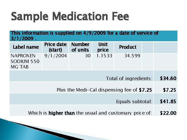 Sample Medication Fee This information is supplied on 4/9/2009 for a date of service