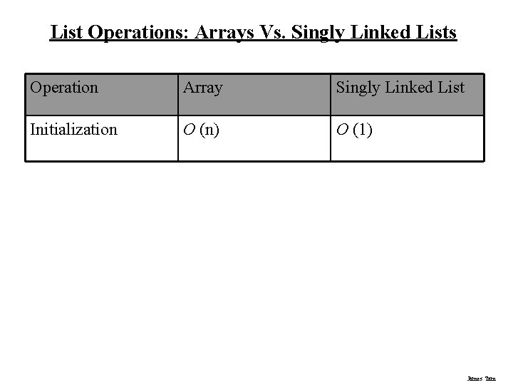 List Operations: Arrays Vs. Singly Linked Lists Operation Array Singly Linked List Initialization O