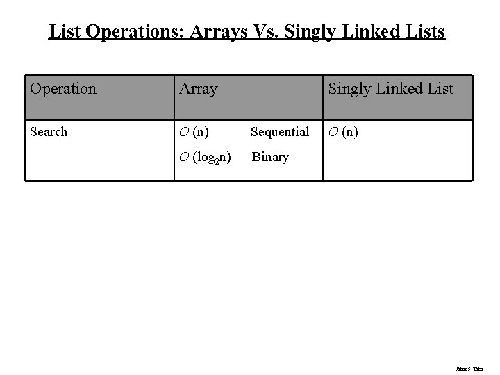 List Operations: Arrays Vs. Singly Linked Lists Operation Array Singly Linked List Search O