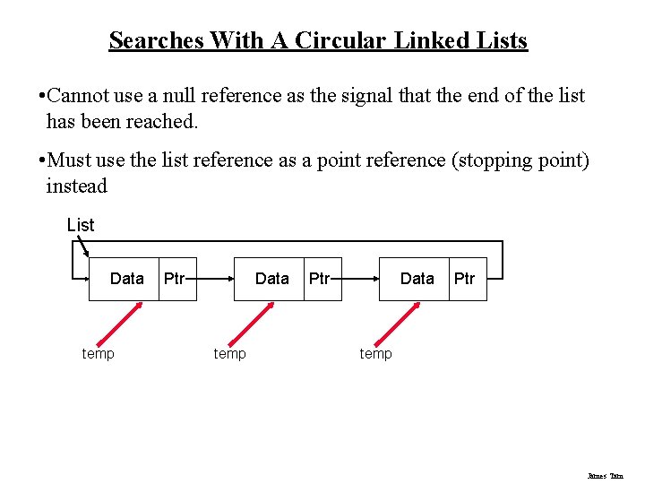Searches With A Circular Linked Lists • Cannot use a null reference as the