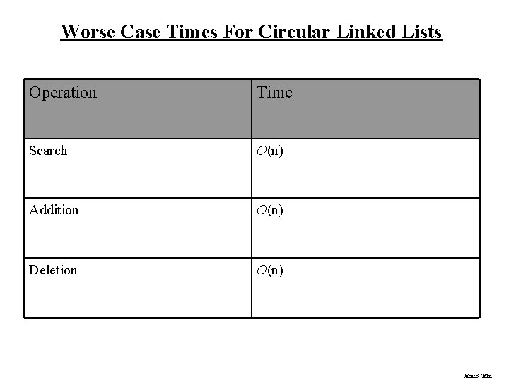 Worse Case Times For Circular Linked Lists Operation Time Search O(n) Addition O(n) Deletion