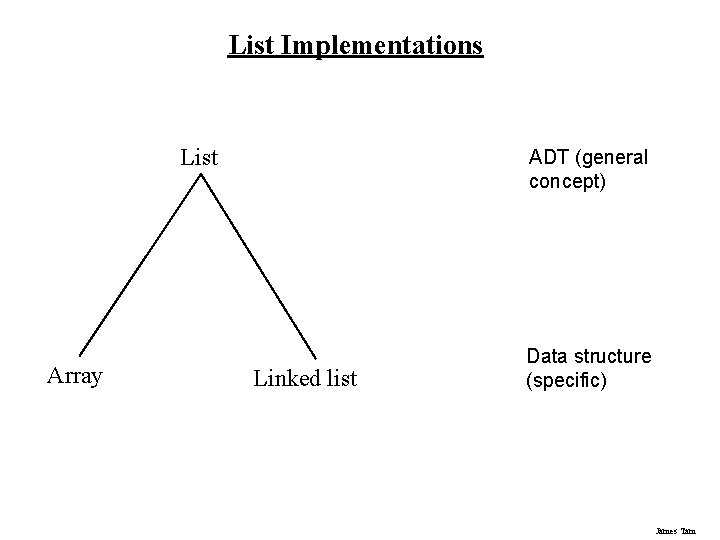 List Implementations List Array ADT (general concept) Linked list Data structure (specific) James Tam