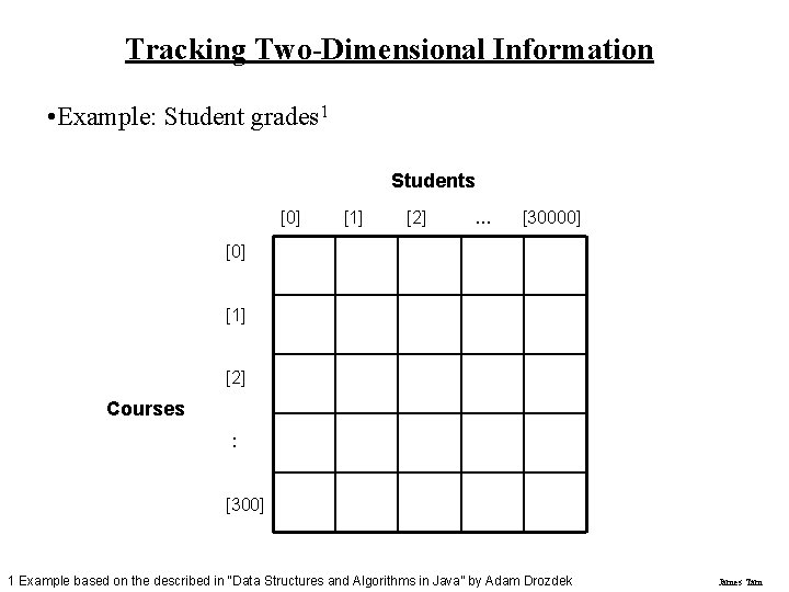 Tracking Two-Dimensional Information • Example: Student grades 1 Students [0] [1] [2] … [30000]