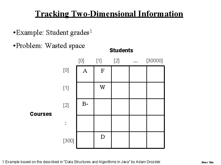 Tracking Two-Dimensional Information • Example: Student grades 1 • Problem: Wasted space [0] A