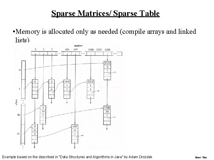 Sparse Matrices/ Sparse Table • Memory is allocated only as needed (compile arrays and