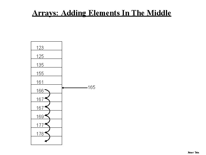 Arrays: Adding Elements In The Middle 123 125 135 155 161 166 165 167